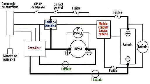 Circuit électrique du moteur de voiture pas cher